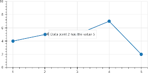 A chart with a tootip