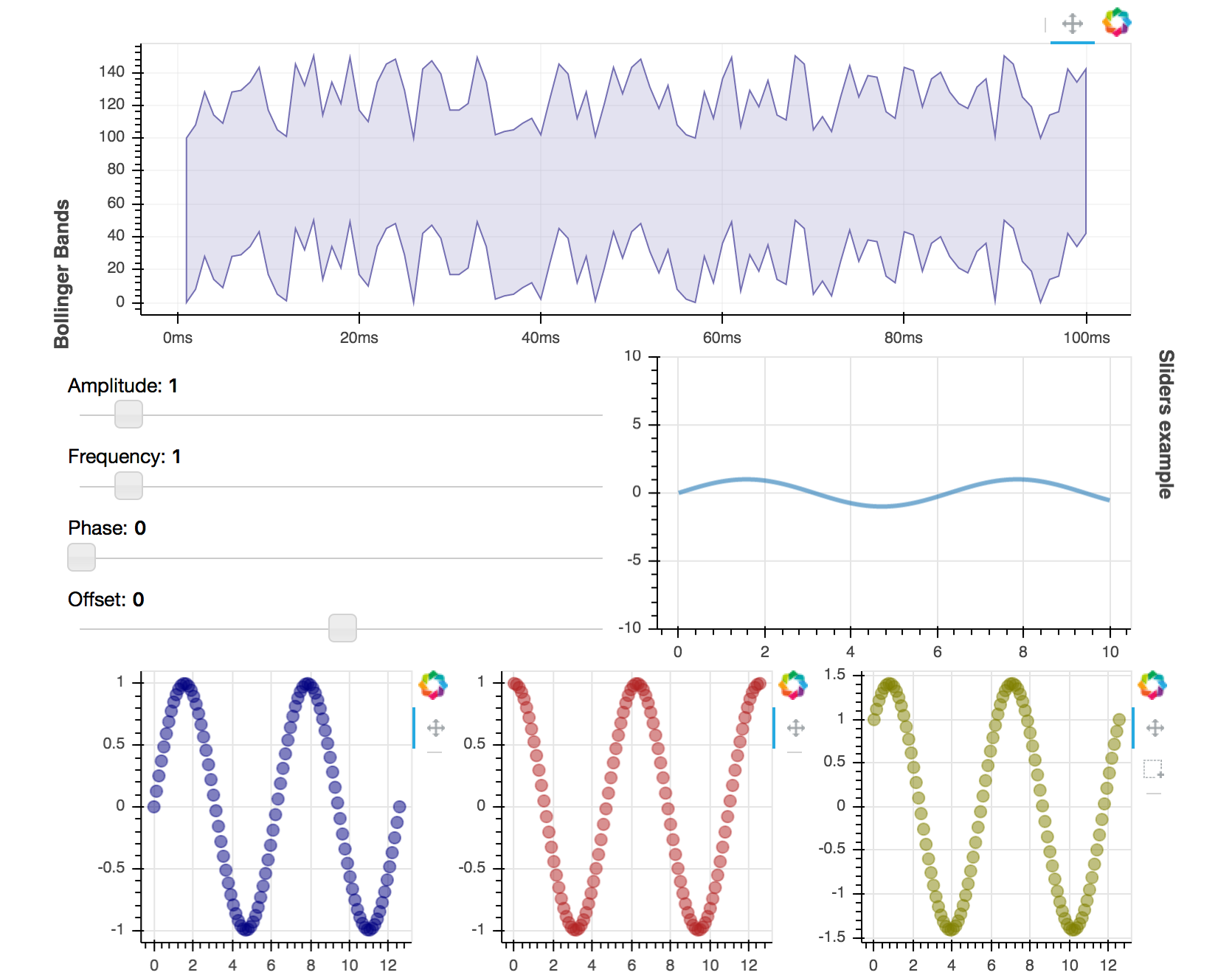 A gridplot with several various plots and widgets arranges in a rows and columns layout.