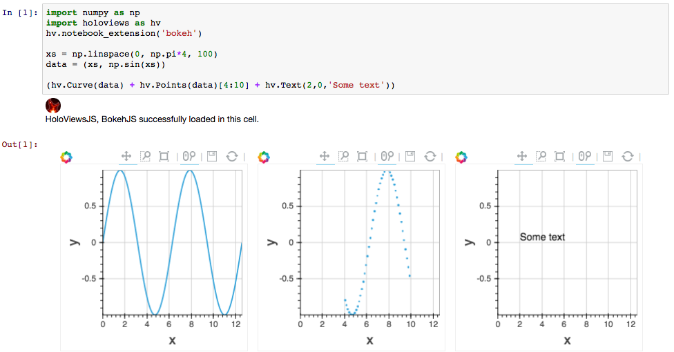 A HoloViews example showing three linked interactive Bokeh plots created with a handful of lines of code.