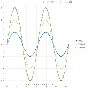 Thumbnail link to the examples/styling/plots/legend_location_outside.py example shows how to add a legend outside the central plot frame.