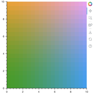 Thumbnail link to the examples/topics/images/image_rgba.py example shows an image plot of synthetic RGBA data.